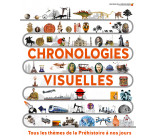 Chronologies visuelles