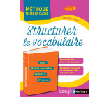 Structurer le vocabulaire - Cycle 3