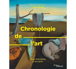 Chronologie de l'art