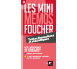 Les mini-mémos Foucher - Tables financières et statistiques