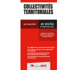 Collectivités territoriales