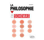 La Philosophie en schémas