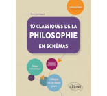 10 classiques de la philosophie en schémas