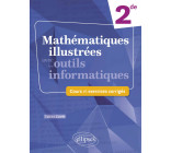 Mathématiques illustrées avec les outils informatiques - Seconde