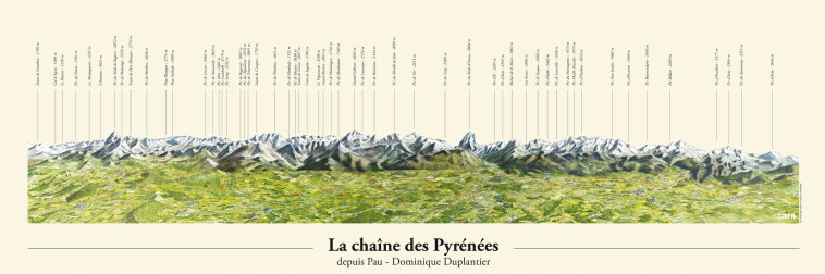 Poster : Panorama de la chaîne des Pyrénées -  DUPLANTIER, DOMINIQU, Dominique Duplantier - CAIRN